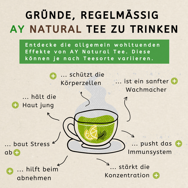 Tasse mit losem Tee von AY Natural, umgeben von Vorteilen wie Abnehmen und Konzentrationssteigerung