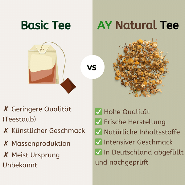 Vergleich von losem Tee von AY Natural und Standard-Teebeuteln im Supermarkt mit Pro und Kontra Liste